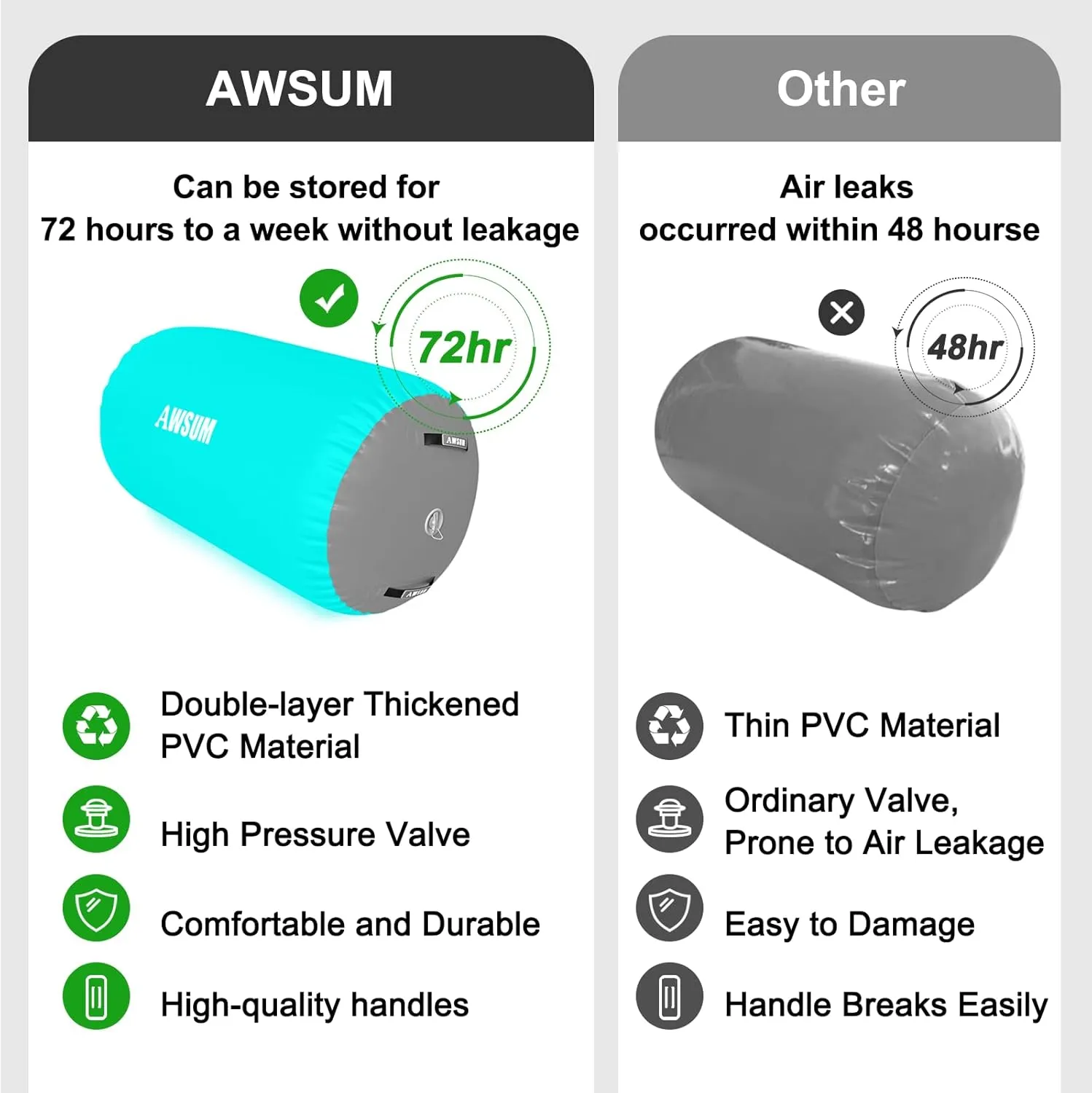 AWSUM Air Roller Gymnastics Barrel Inflatable Tumbling Mat Back Handspring Trainer for Octagon Mat Gym Home Gymnastics Equipment，No Electric Pump